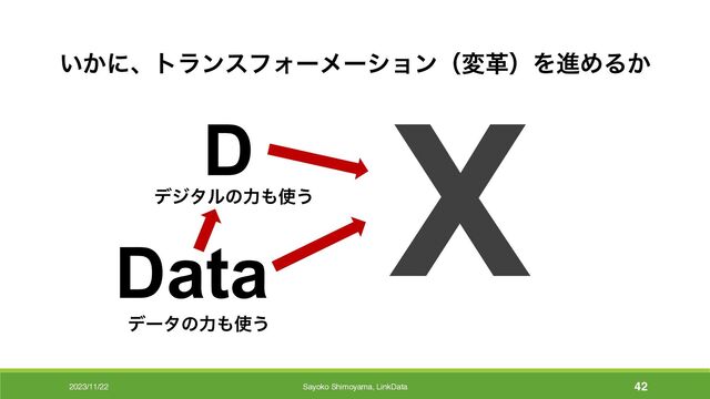2023/11/22 Sayoko Shimoyama, LinkData 42
X
͍͔ʹɺτϥϯεϑΥʔϝʔγϣϯʢมֵʣΛਐΊΔ͔
D
σδλϧͷྗ΋࢖͏
σʔλͷྗ΋࢖͏
Data
