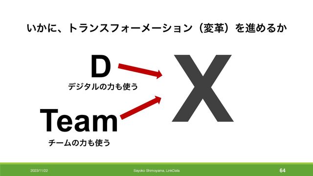 2023/11/22 Sayoko Shimoyama, LinkData 64
X
͍͔ʹɺτϥϯεϑΥʔϝʔγϣϯʢมֵʣΛਐΊΔ͔
D
σδλϧͷྗ΋࢖͏
νʔϜͷྗ΋࢖͏
Team
