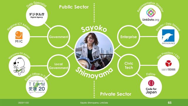 65
Sayoko Shimoyama, LinkData
Government
Local
Government
Enterprise
Civic
Tech
Public Sector
Private Sector
2023/11/22
