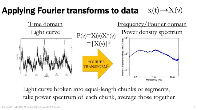 Applying Fourier transforms to data
IAA-SOSTAT 2021 ☆ Abbie Stevens, MSU & UMich
1016 1018 1020 1022 1024
5000 104 1.5×104
Count/sec
Time (s)
Start Time 10168 18:16:52:570 Stop Time 10168 18:17:08:180
Bin time: 0.1562Eï01 s
Time domain
Light curve
Frequency/Fourier domain
Power density spectrum
FOURIER
TRANSFORM2
Light curve broken into equal-length chunks or segments,
take power spectrum of each chunk, average those together
x(t)→X(ν)
P(ν)=X(ν)X*(ν)
=|X(ν)|2
13
