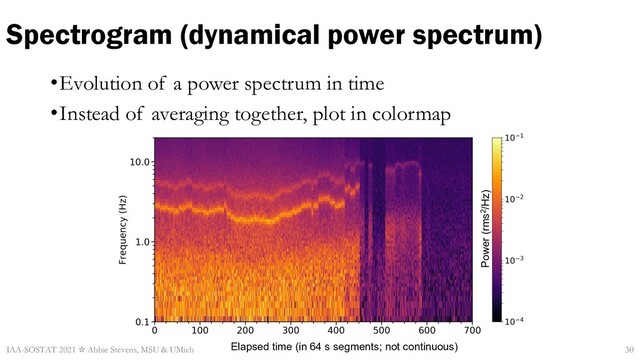 Elapsed time (in 64 s segments)
Power (rms2/Hz)
Elapsed time (in 64 s segments; not continuous)
Spectrogram (dynamical power spectrum)
•Evolution of a power spectrum in time
•Instead of averaging together, plot in colormap
IAA-SOSTAT 2021 ☆ Abbie Stevens, MSU & UMich 30
