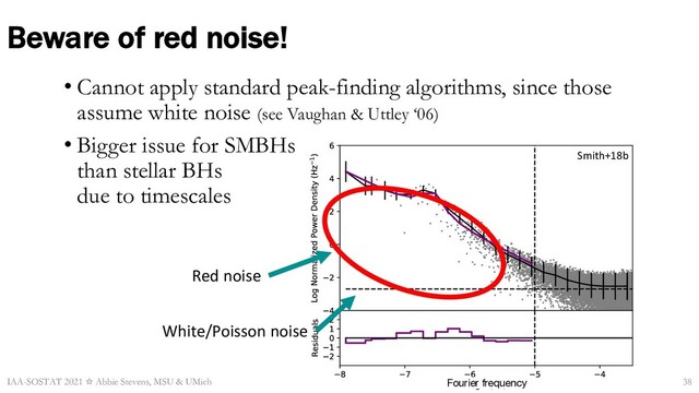 Beware of red noise!
• Cannot apply standard peak-finding algorithms, since those
assume white noise (see Vaughan & Uttley ‘06)
• Bigger issue for SMBHs
than stellar BHs
due to timescales
White/Poisson noise
Red noise
Smith+18b
Fourier frequency
IAA-SOSTAT 2021 ☆ Abbie Stevens, MSU & UMich 38
