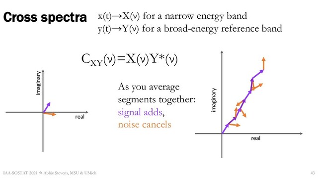 Cross spectra
IAA-SOSTAT 2021 ☆ Abbie Stevens, MSU & UMich
x(t)→X(ν) for a narrow energy band
y(t)→Y(ν) for a broad-energy reference band
As you average
segments together:
signal adds,
noise cancels
CXY
(ν)=X(ν)Y*(ν)
real
imaginary
43
real
imaginary
