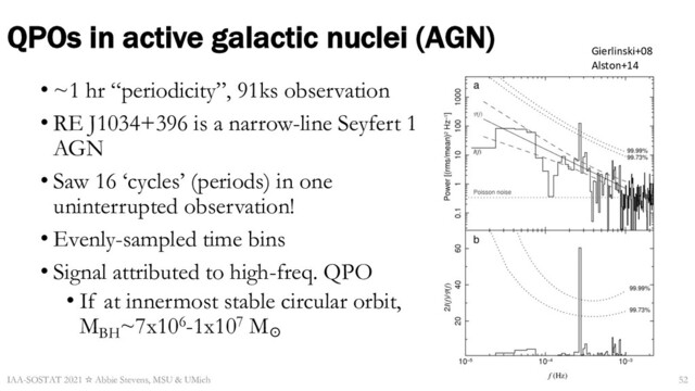QPOs in active galactic nuclei (AGN)
• ~1 hr “periodicity”, 91ks observation
• RE J1034+396 is a narrow-line Seyfert 1
AGN
• Saw 16 ‘cycles’ (periods) in one
uninterrupted observation!
• Evenly-sampled time bins
• Signal attributed to high-freq. QPO
• If at innermost stable circular orbit,
MBH
~7x106-1x107 M☉
IAA-SOSTAT 2021 ☆ Abbie Stevens, MSU & UMich
Gierlinski+08
Alston+14
52
