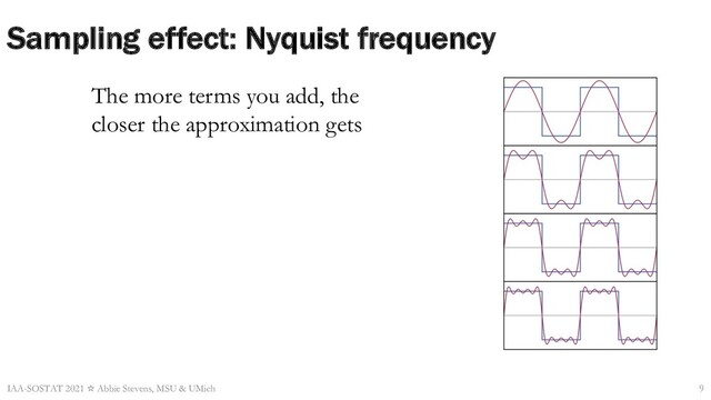 Sampling effect: Nyquist frequency
IAA-SOSTAT 2021 ☆ Abbie Stevens, MSU & UMich 9
The more terms you add, the
closer the approximation gets

