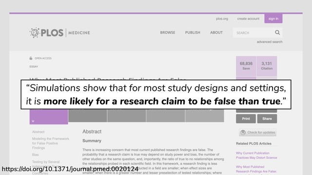 https://doi.org/10.1371/journal.pmed.0020124
“Simulations show that for most study designs and settings,
it is more likely for a research claim to be false than true.”
