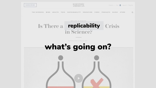 what’s going on?
replicability

