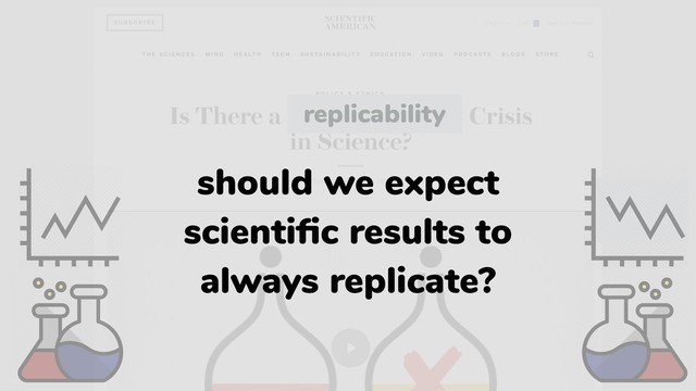 should we expect
scientiﬁc results to
always replicate?
replicability
