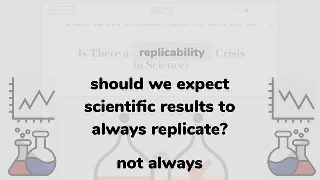 should we expect
scientiﬁc results to
always replicate?
replicability
not always

