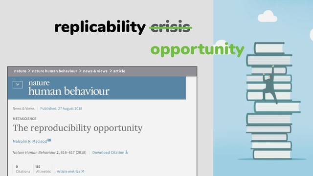replicability crisis
opportunity
