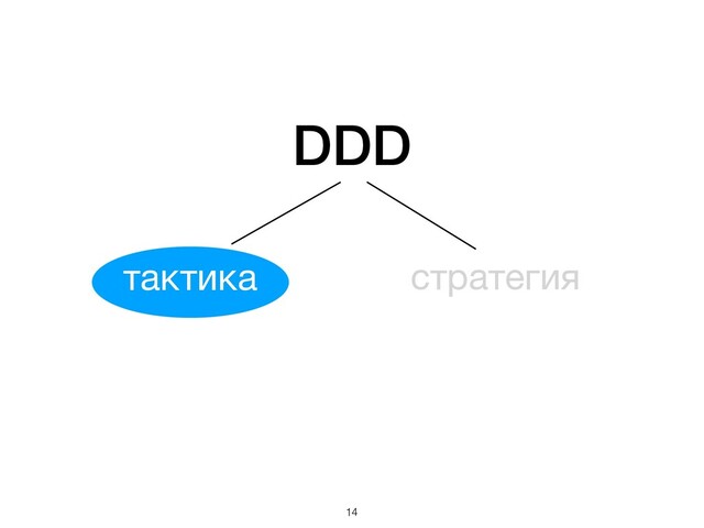 DDD
тактика стратегия
!14
