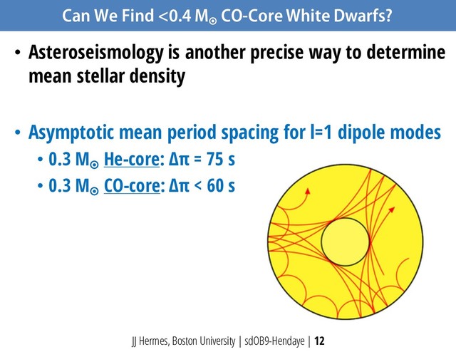 Can We Find <0.4 M
¤
CO-Core White Dwarfs?
• Asteroseismology is another precise way to determine
mean stellar density
• Asymptotic mean period spacing for l=1 dipole modes
• 0.3 M¤
He-core: Δπ = 75 s
• 0.3 M¤
CO-core: Δπ < 60 s
JJ Hermes, Boston University | sdOB9-Hendaye | 12
