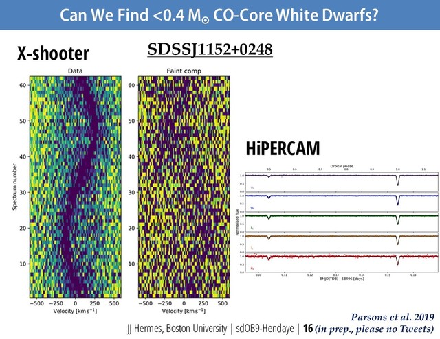 Can We Find <0.4 M
¤
CO-Core White Dwarfs?
JJ Hermes, Boston University | sdOB9-Hendaye | 16
SDSSJ1152+0248
Parsons et al. 2019
(in prep., please no Tweets)
X-shooter
HiPERCAM
