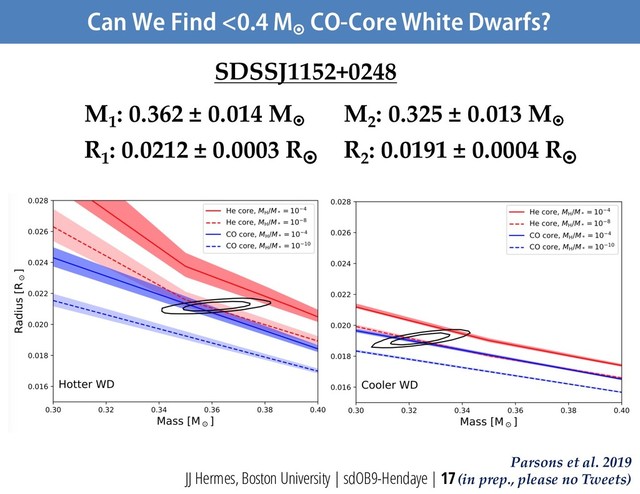 Can We Find <0.4 M
¤
CO-Core White Dwarfs?
JJ Hermes, Boston University | sdOB9-Hendaye | 17
SDSSJ1152+0248
M1
: 0.362 ± 0.014 M¤ M2
: 0.325 ± 0.013 M¤
R1
: 0.0212 ± 0.0003 R¤ R2
: 0.0191 ± 0.0004 R¤
Parsons et al. 2019
(in prep., please no Tweets)
