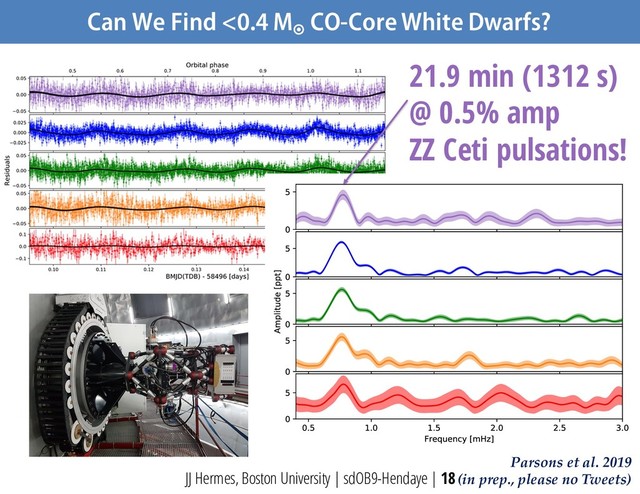 Can We Find <0.4 M
¤
CO-Core White Dwarfs?
JJ Hermes, Boston University | sdOB9-Hendaye | 18
21.9 min (1312 s)
@ 0.5% amp
ZZ Ceti pulsations!
Parsons et al. 2019
(in prep., please no Tweets)
