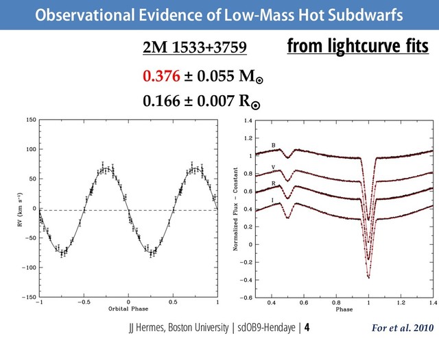 Observational Evidence of Low-Mass Hot Subdwarfs
2M 1533+3759
0.376 ± 0.055 M¤
0.166 ± 0.007 R¤
JJ Hermes, Boston University | sdOB9-Hendaye | 4 For et al. 2010
from lightcurve fits
