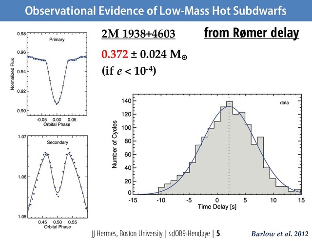 Observational Evidence of Low-Mass Hot Subdwarfs
2M 1938+4603
0.372 ± 0.024 M¤
(if e < 10-4)
Barlow et al. 2012
JJ Hermes, Boston University | sdOB9-Hendaye | 5
from Rømer delay
