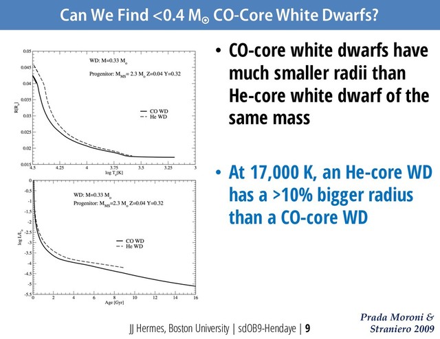 Can We Find <0.4 M
¤
CO-Core White Dwarfs?
• CO-core white dwarfs have
much smaller radii than
He-core white dwarf of the
same mass
• At 17,000 K, an He-core WD
has a >10% bigger radius
than a CO-core WD
JJ Hermes, Boston University | sdOB9-Hendaye | 9
Prada Moroni &
Straniero 2009
