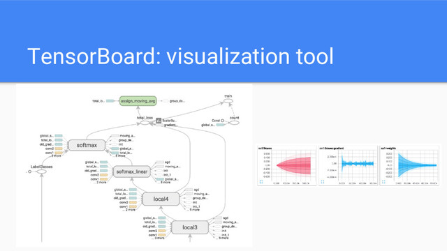 TensorBoard: visualization tool
