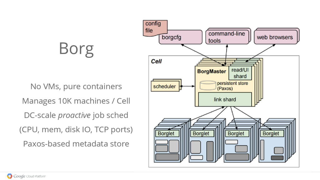 Base metadata