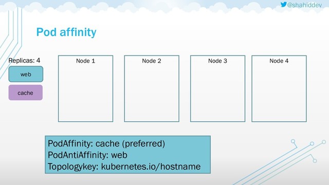 @shahiddev
Pod affinity
Node 1
web
cache
Node 2 Node 3
Replicas: 4
PodAffinity: cache (preferred)
PodAntiAffinity: web
Topologykey: kubernetes.io/hostname
Node 4
