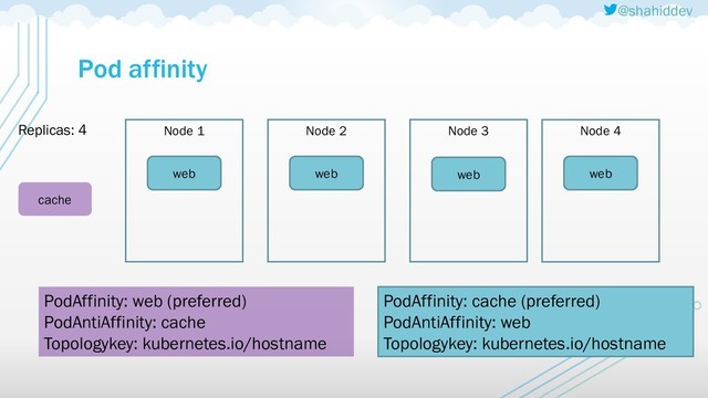 @shahiddev
Pod affinity
Node 1
cache
Node 2 Node 3
Replicas: 4 Node 4
web web web web
PodAffinity: cache (preferred)
PodAntiAffinity: web
Topologykey: kubernetes.io/hostname
PodAffinity: web (preferred)
PodAntiAffinity: cache
Topologykey: kubernetes.io/hostname
