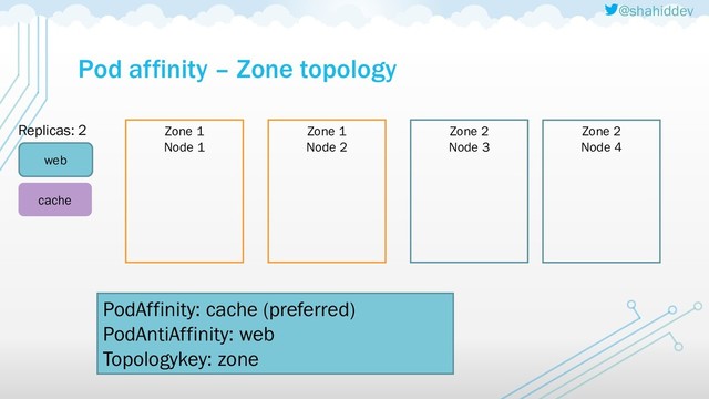 @shahiddev
Pod affinity – Zone topology
Zone 1
Node 1
web
cache
Zone 1
Node 2
Zone 2
Node 3
Replicas: 2
PodAffinity: cache (preferred)
PodAntiAffinity: web
Topologykey: zone
Zone 2
Node 4
