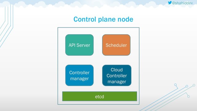 @shahiddev
Control plane node
etcd
API Server Scheduler
Controller
manager
Cloud
Controller
manager
