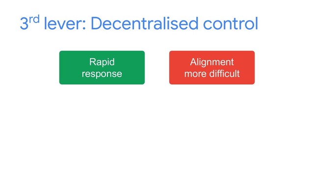 3rd lever: Decentralised control
Rapid
response
Alignment
more difficult
