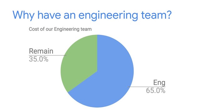 Why have an engineering team?
