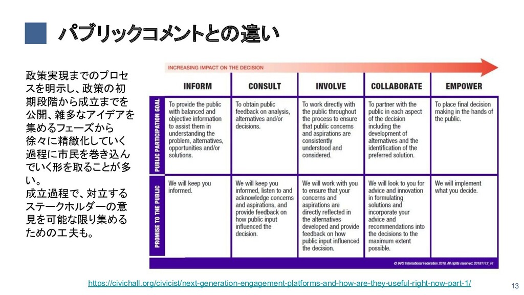 参加型政策立案を支えるテクノロジー Speaker Deck