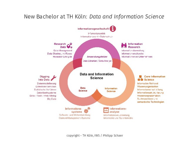 New Bachelor at TH Köln: Data and Information Science
copyright - TH Köln, IWS / Philipp Schaer
