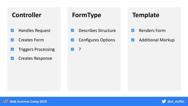 @el_stoffel
Web Summer Camp 2019
Controller
Handles Request
Creates Form
Triggers Processing
Creates Response
Template
Renders Form
Additional Markup
FormType
Describes Structure
Configures Options
?
