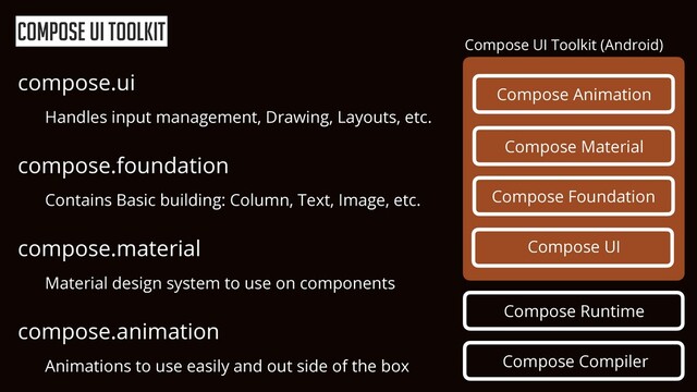 Compose UI Toolkit
Compose Compiler
Compose Runtime
Compose UI Toolkit (Android)
Compose Animation
Compose UI
Compose Foundation
Compose Material
compose.ui


Handles input management, Drawing, Layouts, etc.


compose.foundation


Contains Basic building: Column, Text, Image, etc.


compose.material


Material design system to use on components


compose.animation


Animations to use easily and out side of the box
