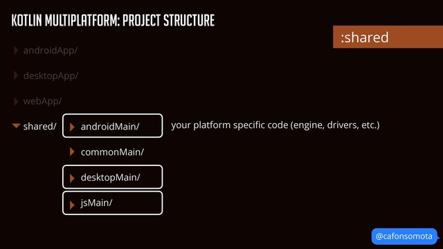 androidApp/


desktopApp/


webApp/


shared/
@cafonsomota
KOtlin Multiplatform: Project Structure
your platform speci
fi
c code (engine, drivers, etc.)
:shared
androidMain/


commonMain/


desktopMain/


jsMain/
