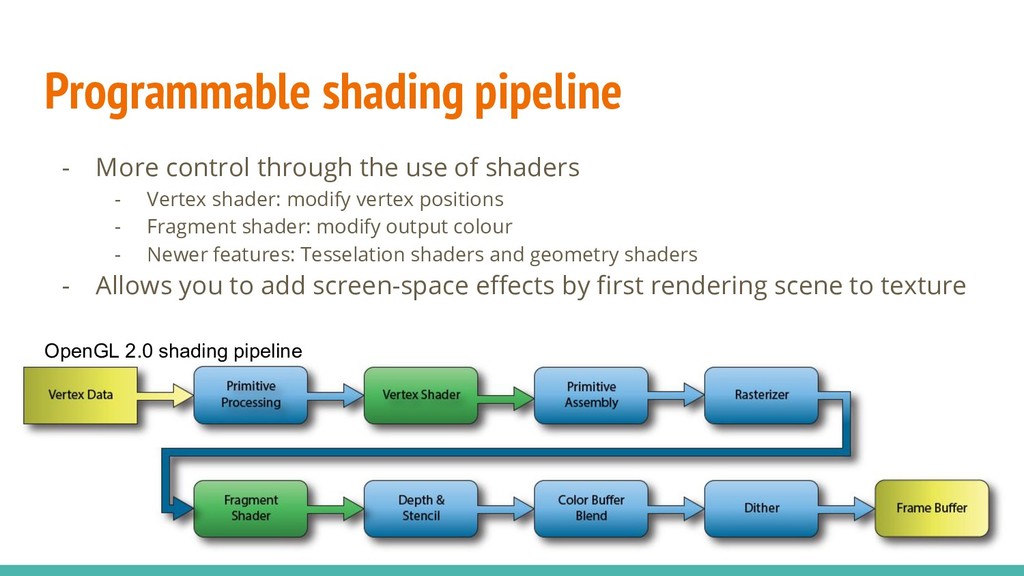 Shaders In Unity3d Speaker Deck