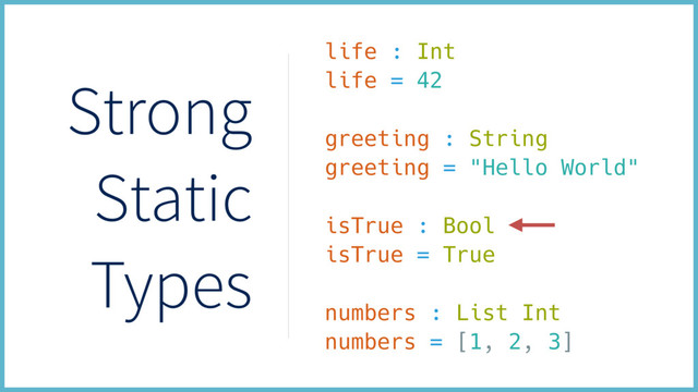 Strong
Static
Types
life : Int
life = 42
greeting : String
greeting = "Hello World"
isTrue : Bool
isTrue = True
numbers : List Int
numbers = [1, 2, 3]
