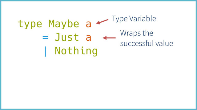 type Maybe a
= Just a
| Nothing
Wraps the
successful value
Type Variable
