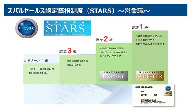 スバルセールス認定資格制度（STARS）～営業職～
