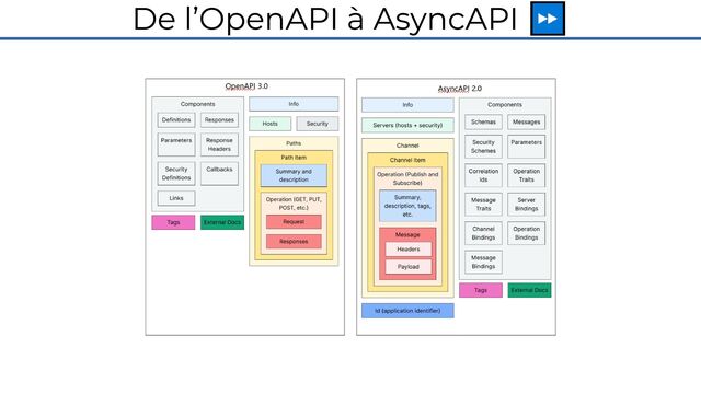 De l’OpenAPI à AsyncAPI ⏩
