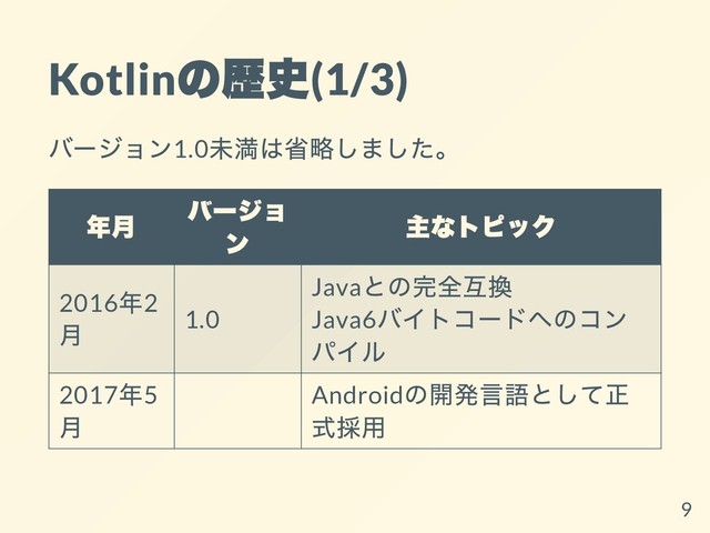 Kotlin
の歴史
(1/3)
バージョン1.0
未満は省略しました。
年⽉ バージョ
ン 主なトピック
2016
年2
⽉ 1.0
Java
との完全互換
Java6
バイトコードへのコン
パイル
2017
年5
⽉ Android
の開発⾔語として正
式採⽤
9
