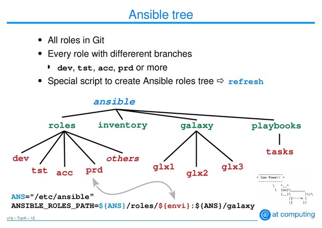 v1b – TonK – 15
Ansible tree
●
All roles in Git
●
Every role with differerent branches
◗ dev, tst, acc, prd or more
●
Special script to create Ansible roles tree  refresh
ansible
roles
dev
prd
acc
tst
others
galaxy
glx3
glx2
glx1
ANS="/etc/ansible"
ANSIBLE_ROLES_PATH=${ANS}/roles/${envi}:${ANS}/galaxy
playbooks
tasks
inventory
