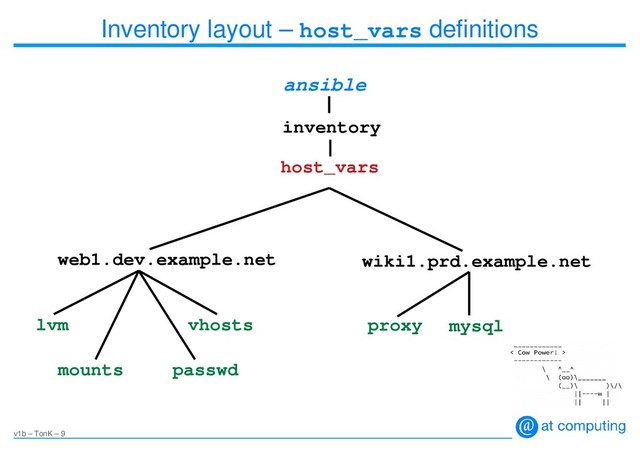 v1b – TonK – 9
Inventory layout – host_vars definitions
ansible
web1.dev.example.net
inventory
host_vars
lvm vhosts
passwd
mounts
wiki1.prd.example.net
mysql
proxy
