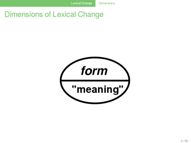 Lexical Change Dimensions
Dimensions of Lexical Change
form
"meaning"
4 / 30
