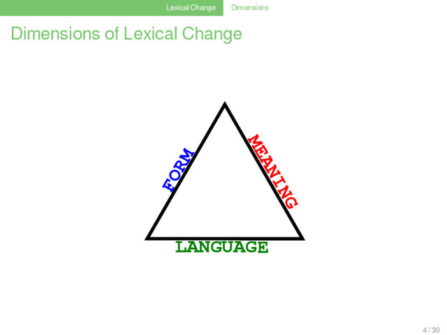 Lexical Change Dimensions
Dimensions of Lexical Change
arbre
MEANING
FORM
LANGUAGE
4 / 30
