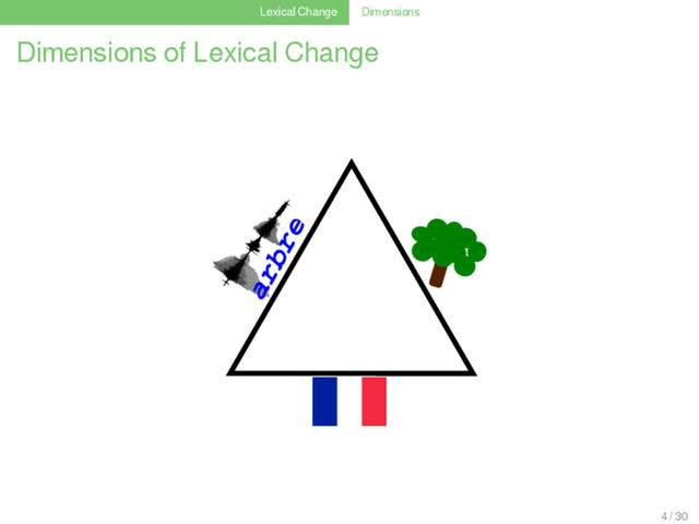 Lexical Change Dimensions
Dimensions of Lexical Change
FORM
LANGUAGE
MEANING
arbre
4 / 30
