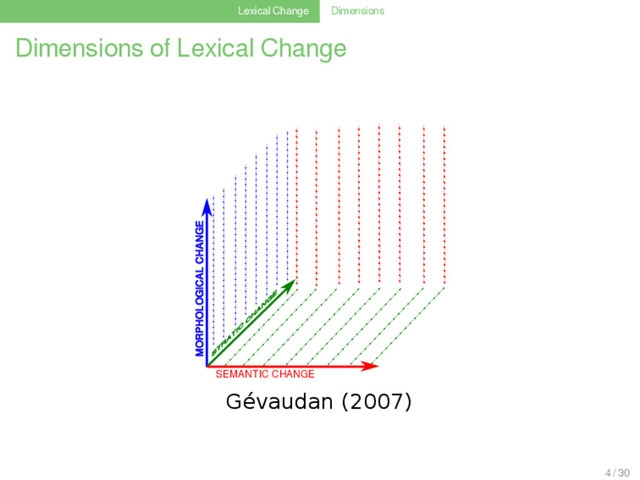 Lexical Change Dimensions
Dimensions of Lexical Change
SEMANTIC CHANGE
MORPHOLOGICAL CHANGE
S
T
R
A
T
IC
C
H
A
N
G
E
Gévaudan (2007)
4 / 30
