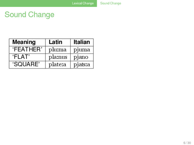 Lexical Change Sound Change
Sound Change
Meaning Latin Italian
‘FEATHER’ pluːma pjuma
‘FLAT’ plaːnus pjano
‘SQUARE’ plateːa pjaʦːa
6 / 30
