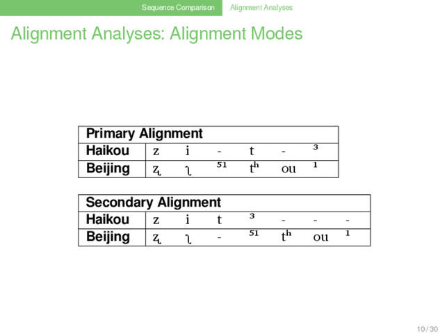 Sequence Comparison Alignment Analyses
Alignment Analyses: Alignment Modes
Primary Alignment
Haikou z i - t - ³
Beijing ʐ ʅ ⁵¹ tʰ ou ¹
Secondary Alignment
Haikou z i t ³ - - -
Beijing ʐ ʅ - ⁵¹ tʰ ou ¹
10 / 30
