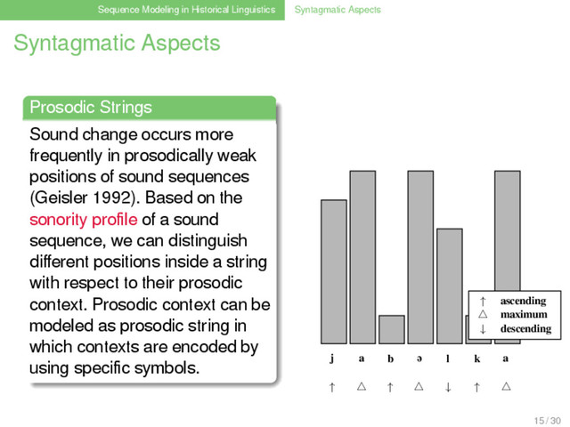 Sequence Modeling in Historical Linguistics Syntagmatic Aspects
Syntagmatic Aspects
Prosodic Strings
Sound change occurs more
frequently in prosodically weak
positions of sound sequences
(Geisler 1992). Based on the
sonority proﬁle of a sound
sequence, we can distinguish
diﬀerent positions inside a string
with respect to their prosodic
context. Prosodic context can be
modeled as prosodic string in
which contexts are encoded by
using speciﬁc symbols. j a b ə l k a
↑ ↑ ↓ ↑
↑ ascending
maximum
↓ descending
15 / 30
